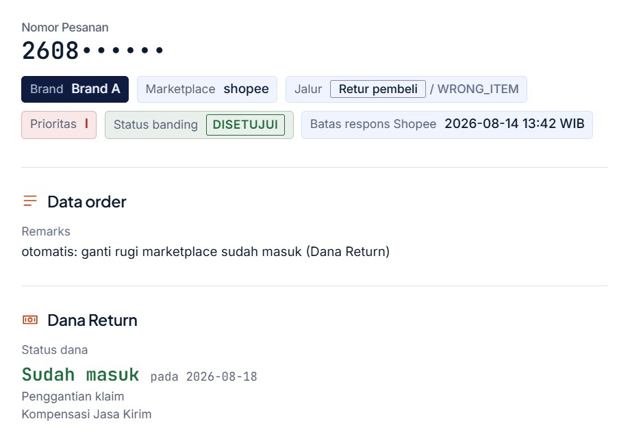 Detail order retur pembeli di Papan Kerja: status banding DISETUJUI, Dana Return berisi penggantian klaim dan kompensasi jasa kirim. Nomor pesanan dan brand disamarkan.